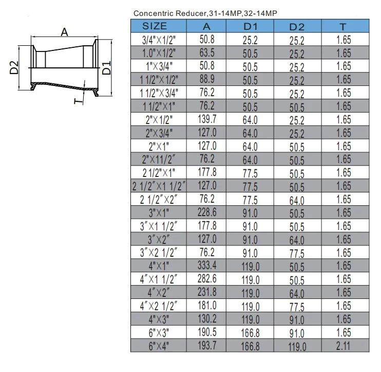 Concentric Reducer,31-14MP,32-14MP